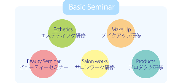 Basic Seminar